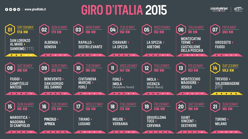 giro - Giro D'Italia 2015 (Fight For Pink) (2.UWT) Blogdisport_8a9a3c9ff9ed873bb0160ba7dfb7ff40